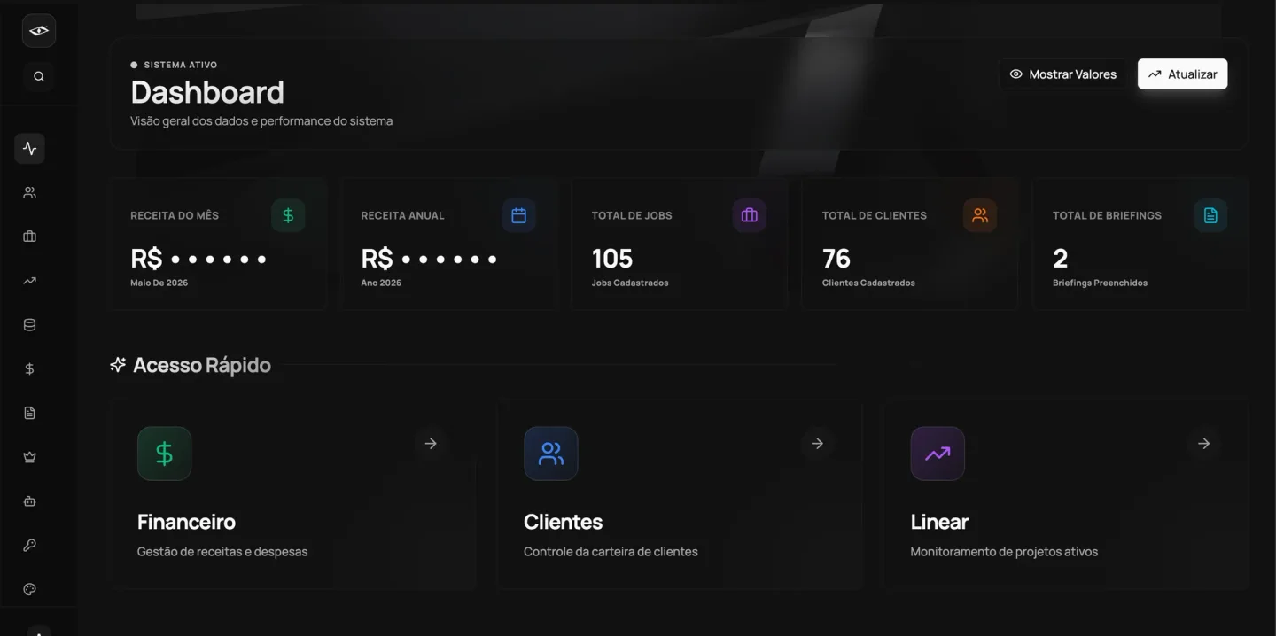 Painel de controle financeiro da agência